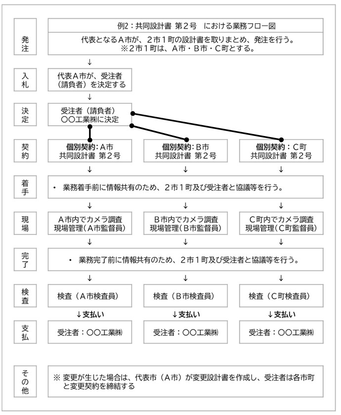 フロー図