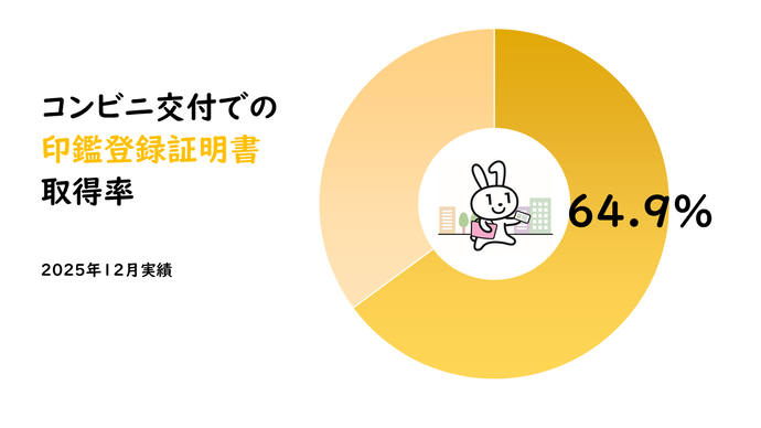 印鑑登録証明書取得率