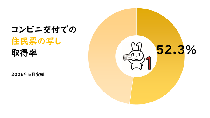 住民票の写し取得率