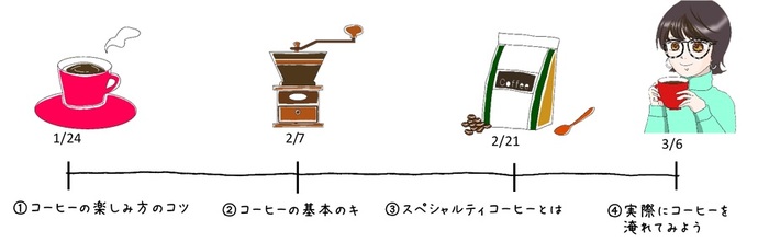 （1）コーヒーの楽しみ方のコツ（2）コーヒーの基本のキ（3）スペシャルティコーヒーとは（4）実際にコーヒーを淹れてみよう