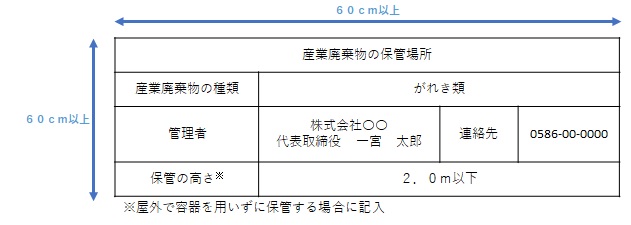 図1　保管場所掲示板の表示例