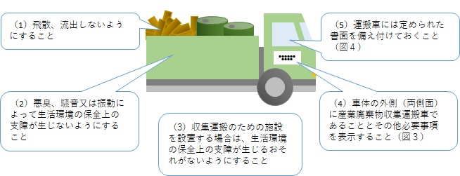 自社運搬