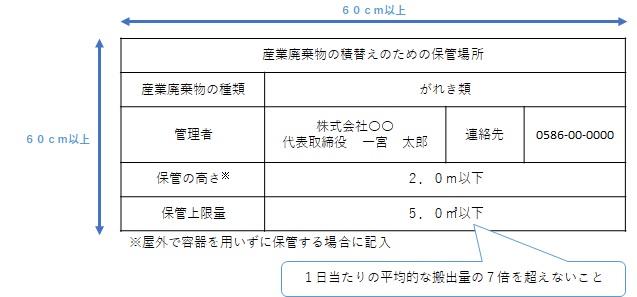 図5　積替え保管のための保管場所掲示板の表示例