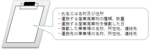 図4　運搬車両に備え付ける書面