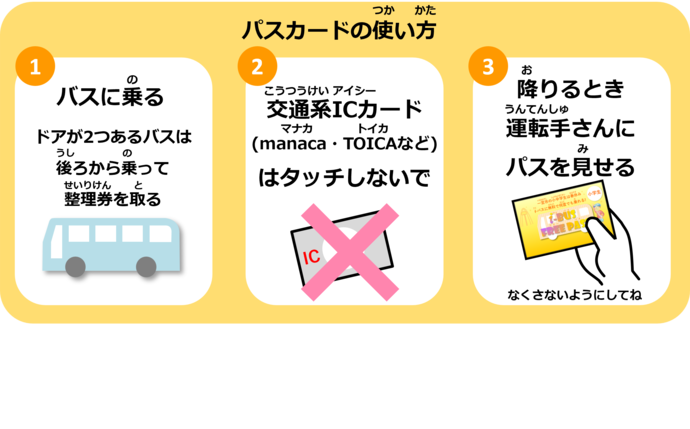 使い方説明画像