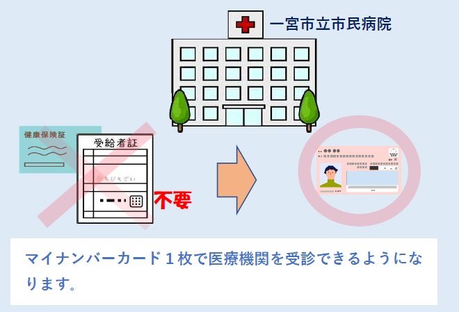 マイナンバー受給者証