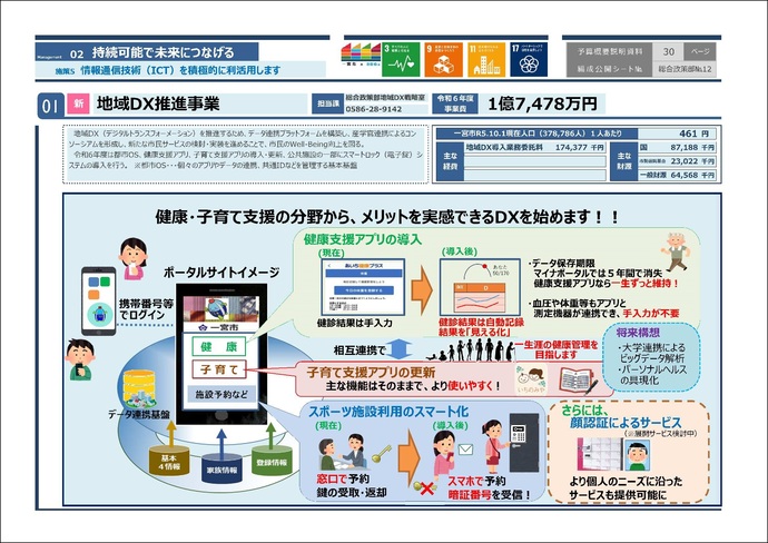 地域DX推進事業