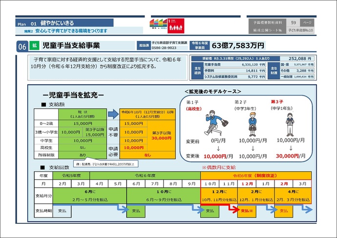 児童手当支給事業