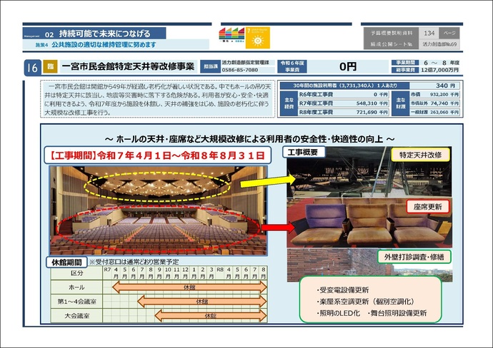 一宮市民会館特定天井等改修事業