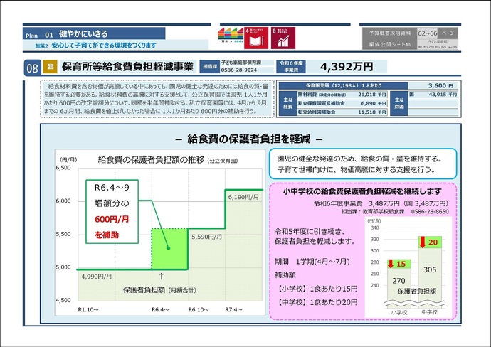 保育所等給食費負担軽減事業