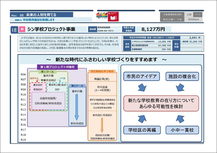 シン学校プロジェクト事業