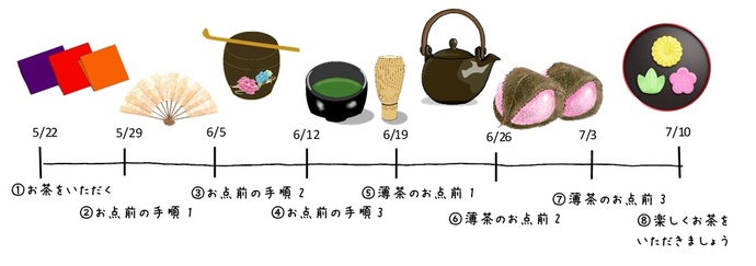 茶道プログラム