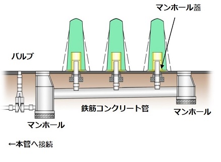 マンホールトイレ構造