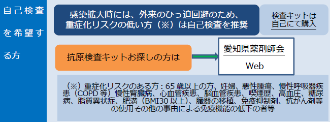 自己検査を希望する方