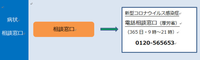 病状の相断窓口について