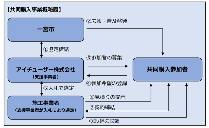 概念図