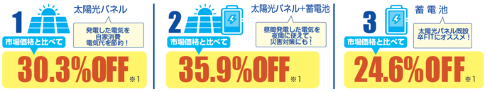 実績