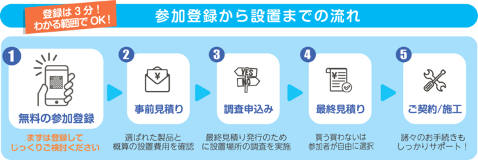 流れ