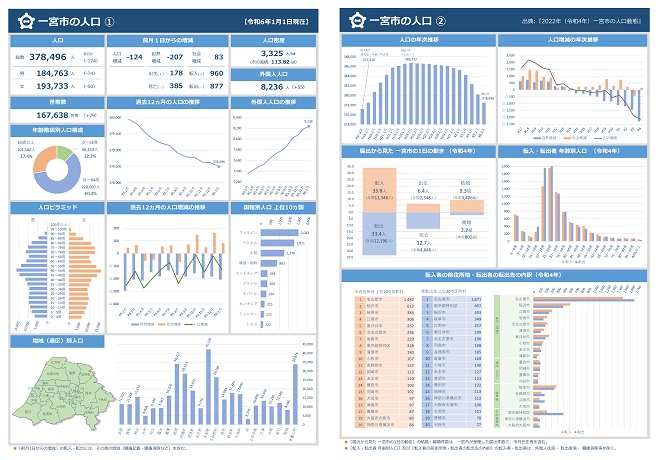 人口統計ダッシュボードのイメージ画像