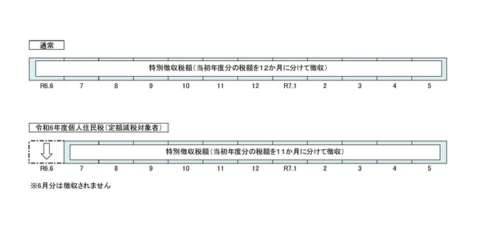 特別