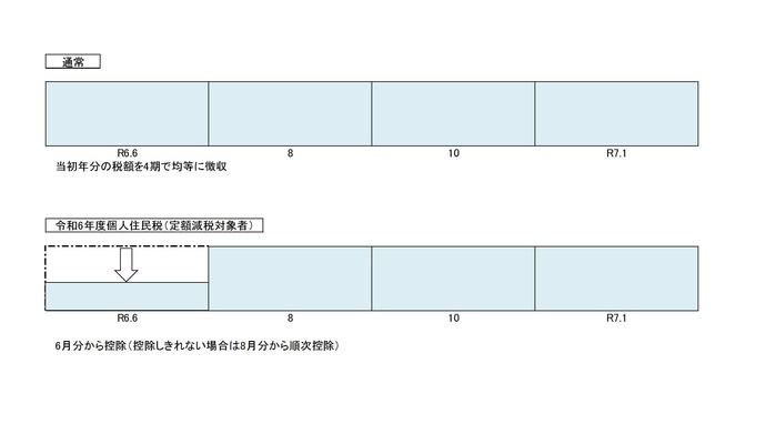 普通