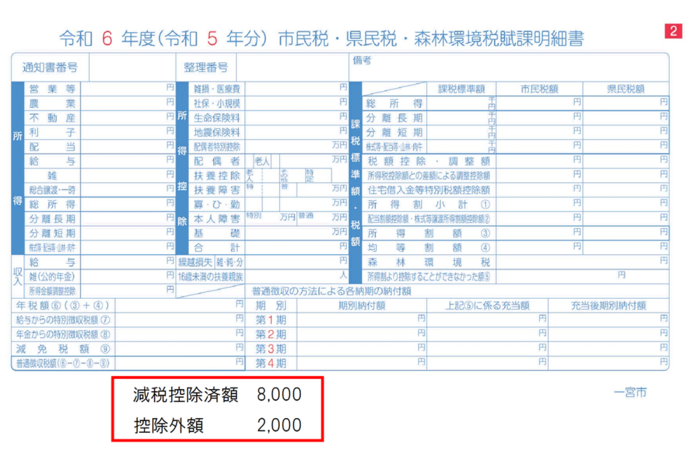 令和6年度　市民税・県民税・森林環境税納税通知書兼税額通知書