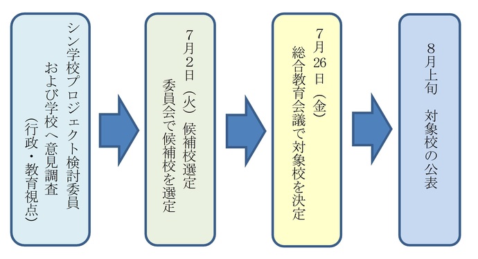 今後のスケジュール
