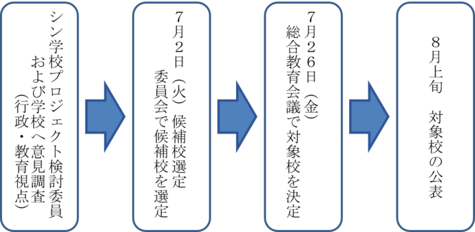 フロー