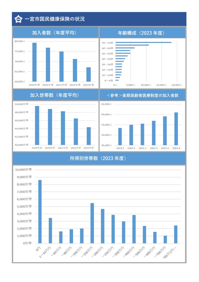 国民健康保険ダッシュボードのイメージ画像（1）