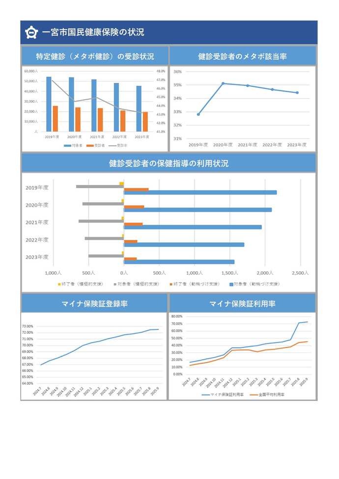 国民健康保険ダッシュボードのイメージ画像（3）