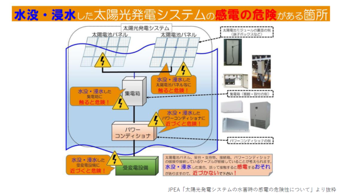 太陽光発電システムの感電の危険個所