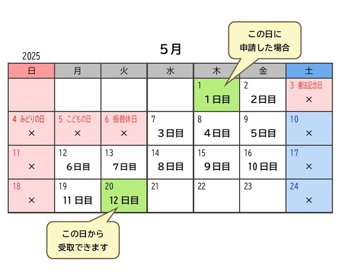 受取日数表