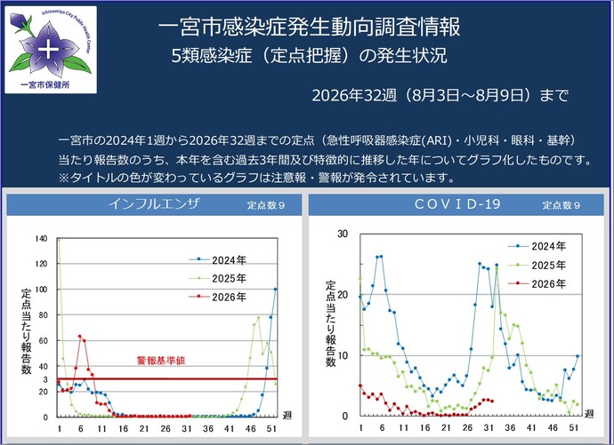 発生動向（1）
