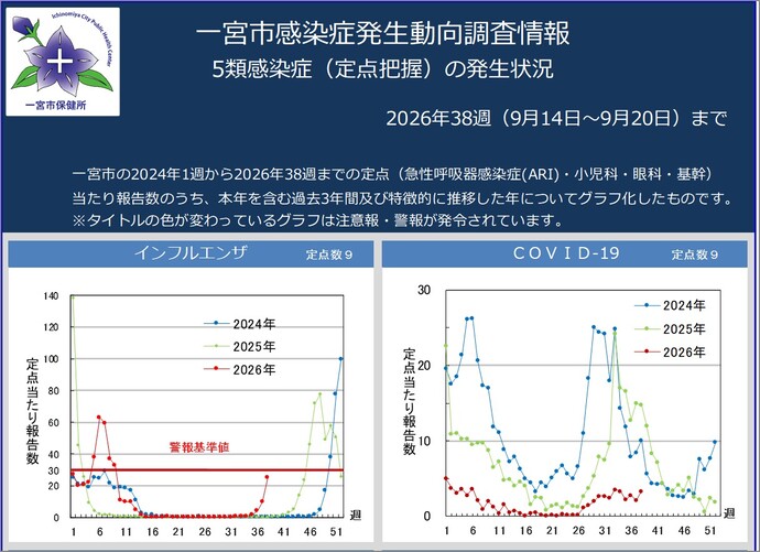 発生動向（1）