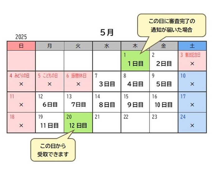 受取日数表