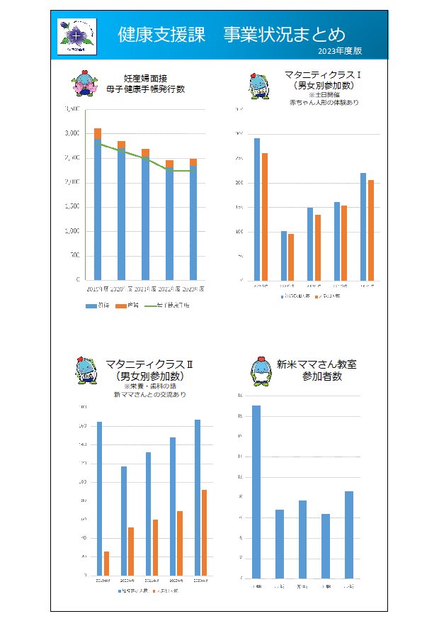 健康支援課事業状況ダッシュボード1