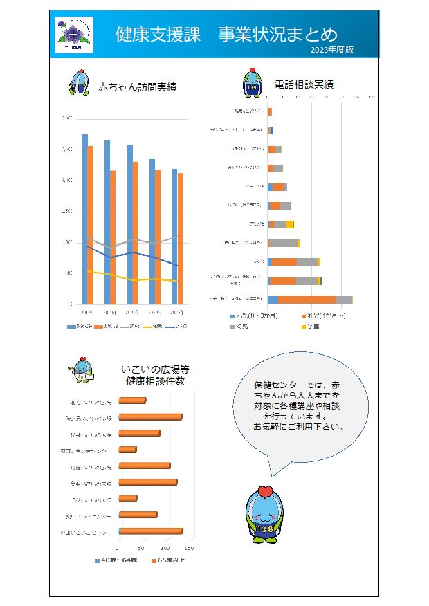 健康支援課事業状況ダッシュボード2