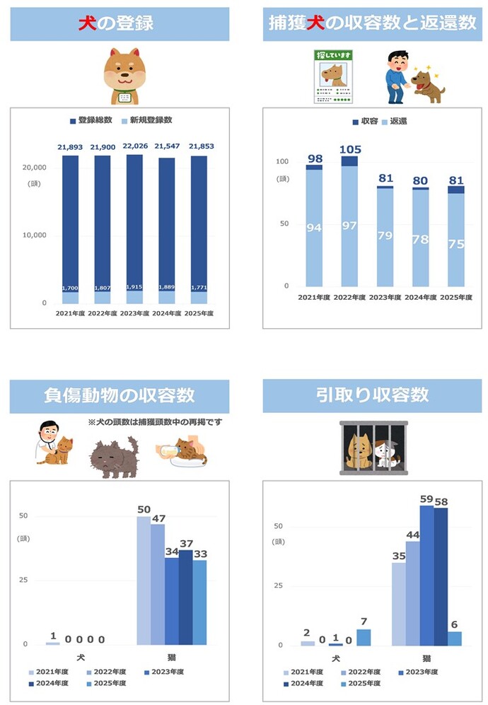 一目統計資料