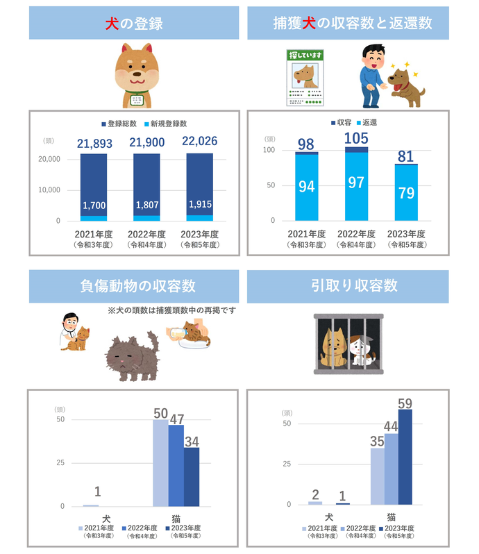 一目統計資料