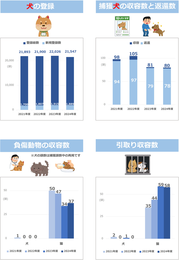 一目統計資料
