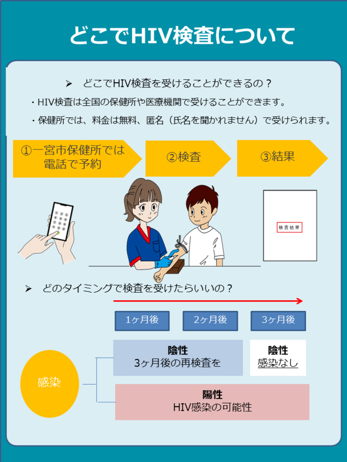 HIV検査について