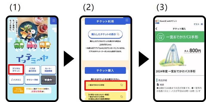 利用方法1