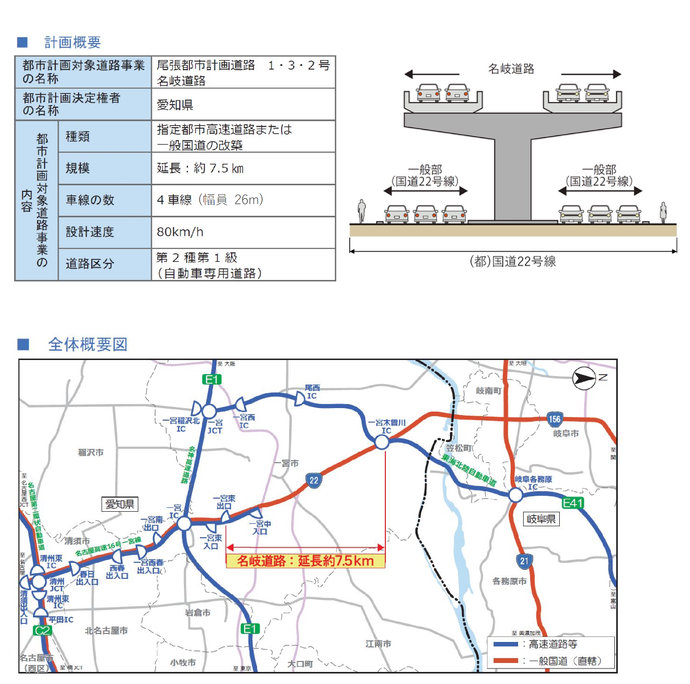 計画概要
