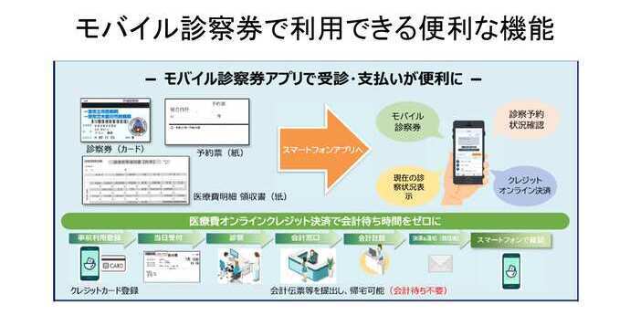 1　便利な機能