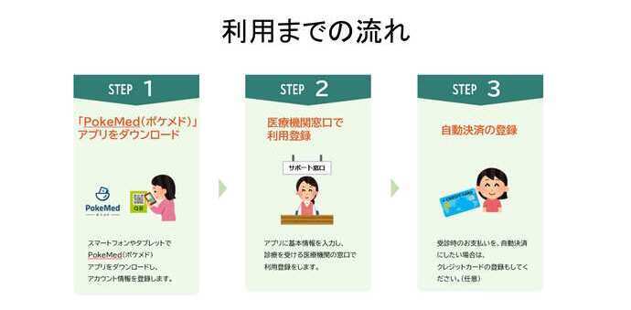 2　利用までの流れ
