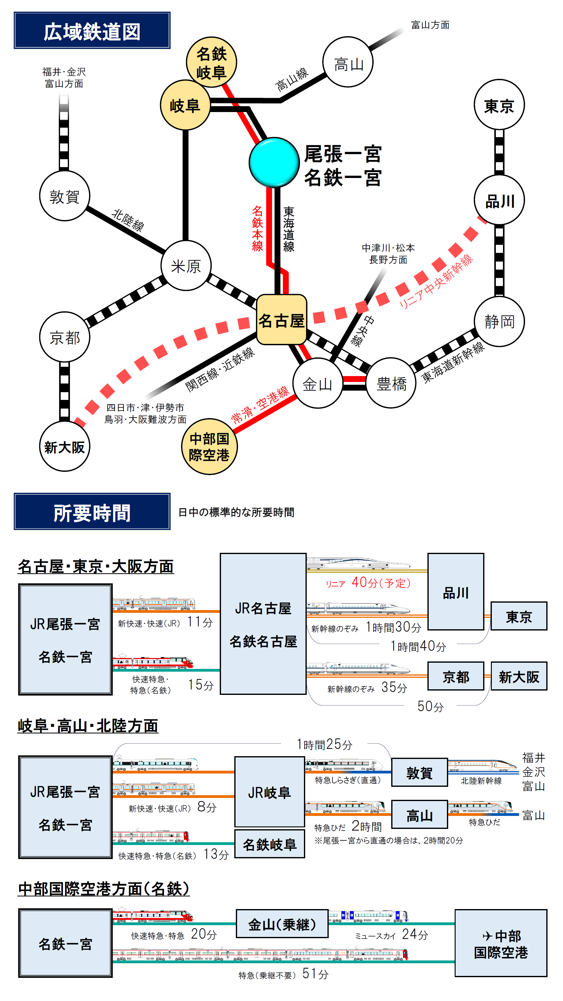 活動歴および当時の関連ビジュアル記録