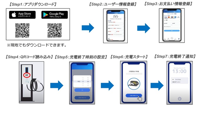 利用方法