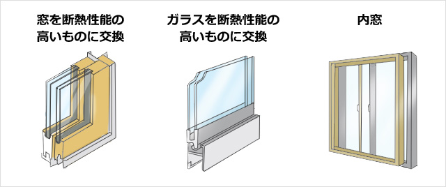 ガラス