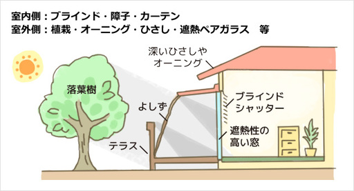 遮熱