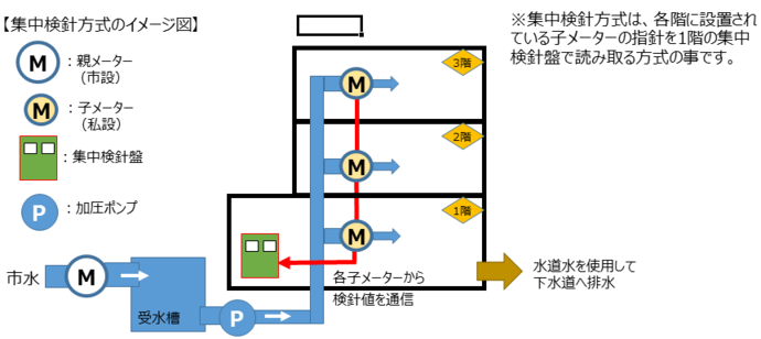 イメージ図